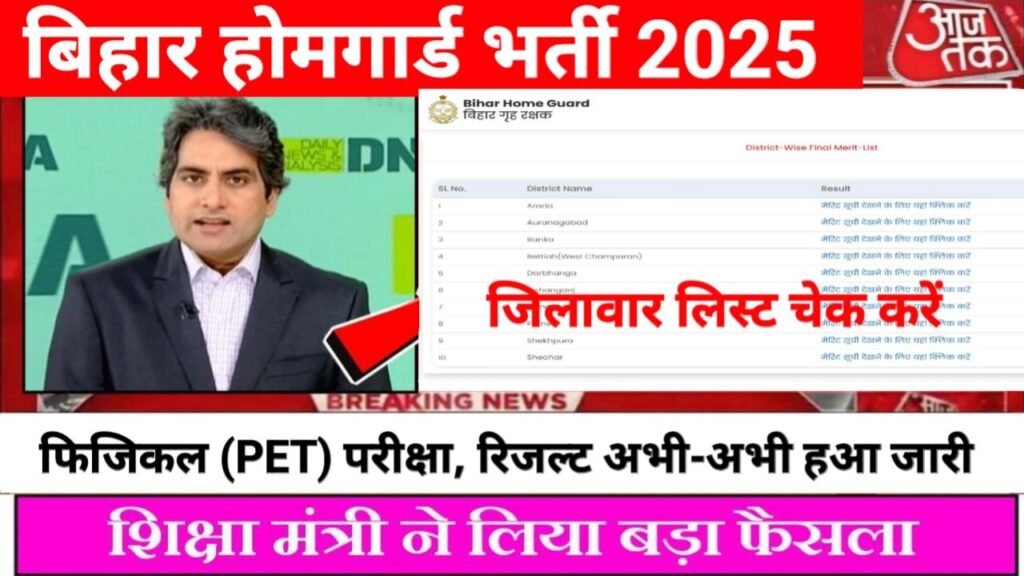 Bihar Home Guard Result 2025 Download PDF
